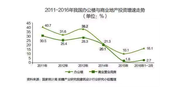 深圳装修公司